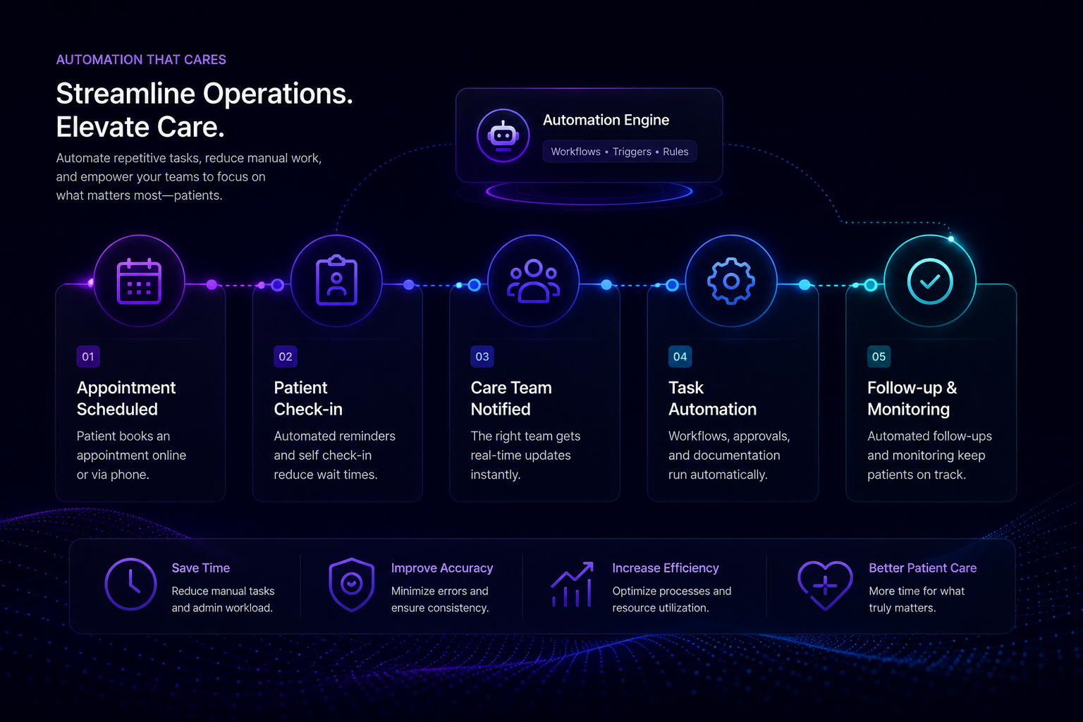 How Automation Is Redefining Daily Healthcare Operations
