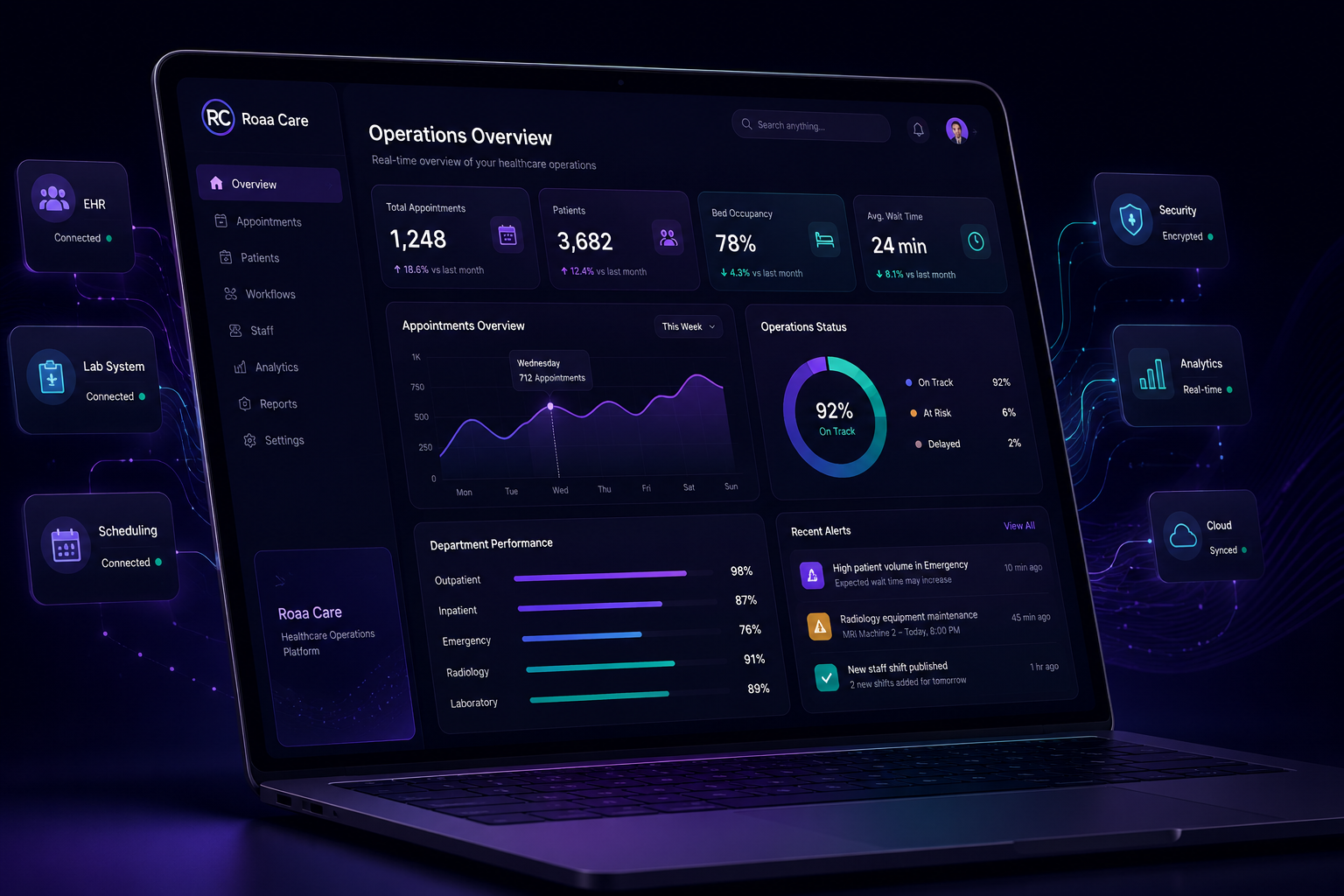 How Intelligent Platforms Are Transforming Healthcare Operations