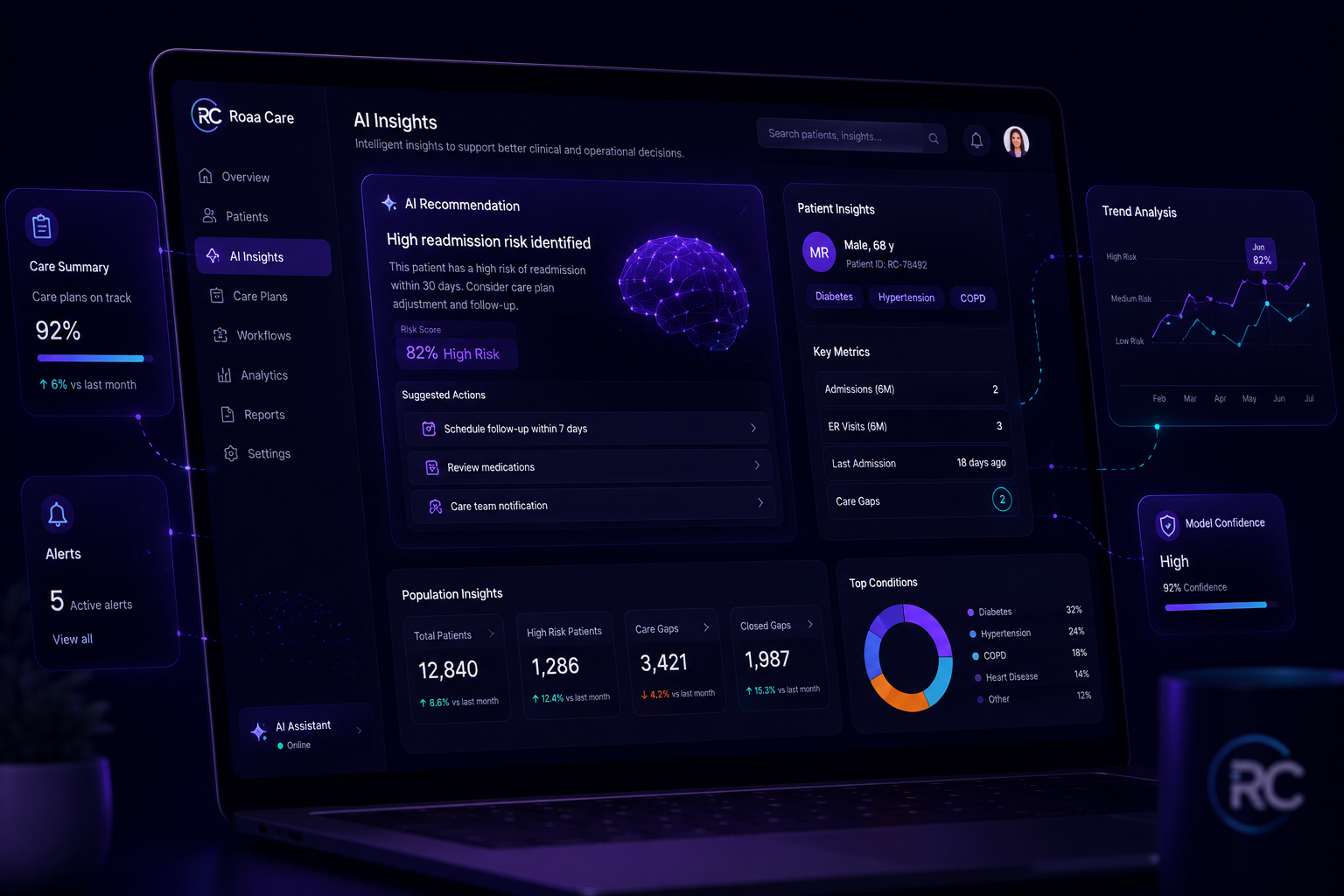 Platform analytics