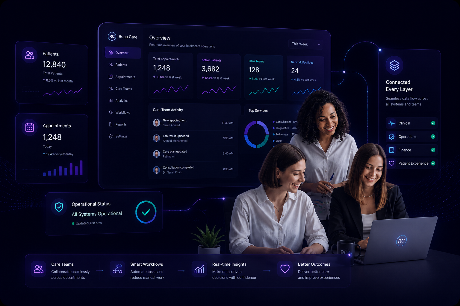 Connected healthcare vision