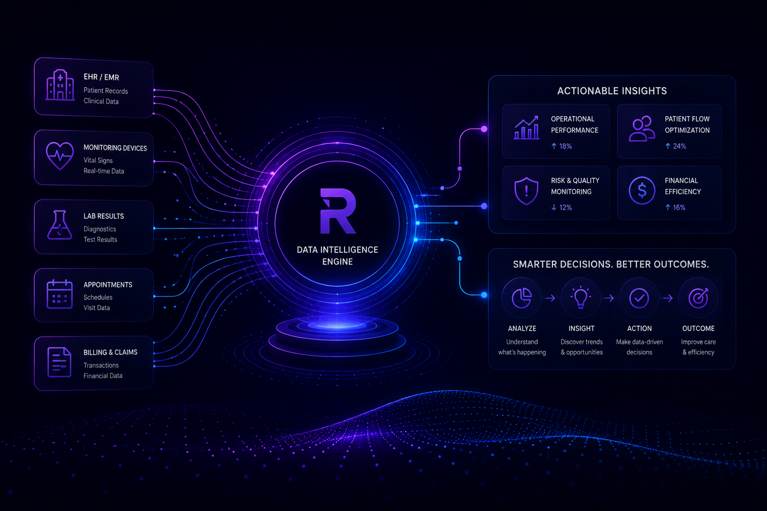 Turning Healthcare Data Into Actionable Operational Insights