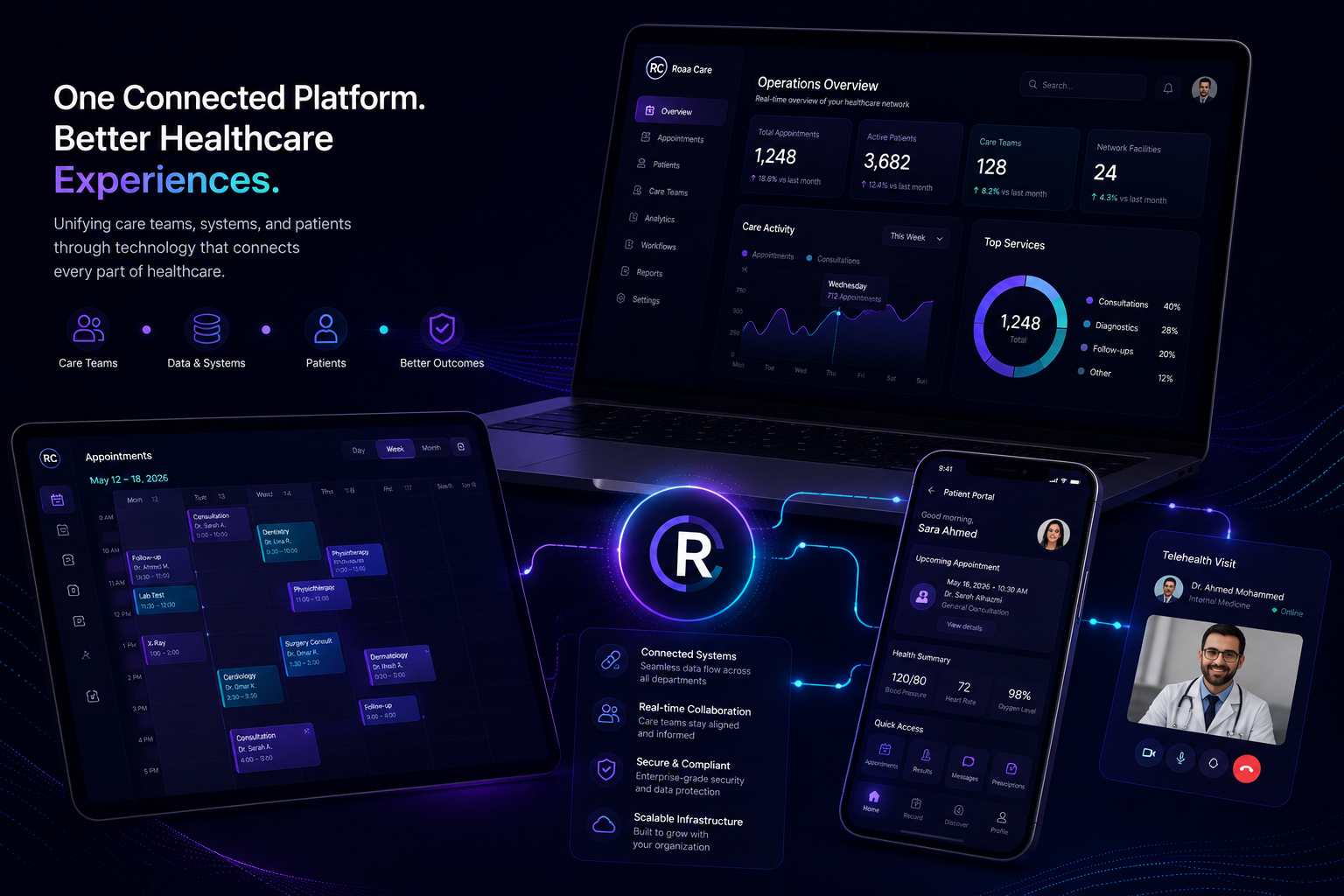 Building Connected Healthcare Experiences Through Technology