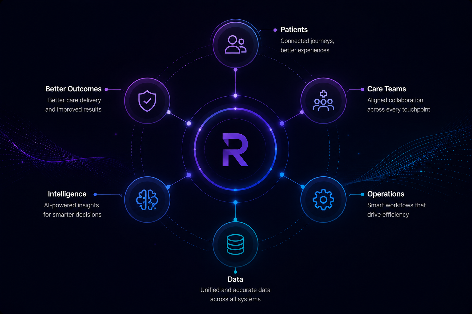 Connected healthcare ecosystem